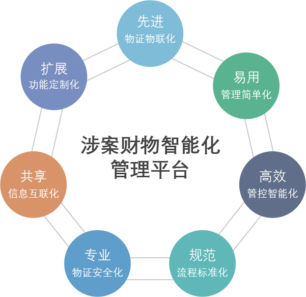 广东赫奕信息科技有限公司 广东赫奕 赫奕