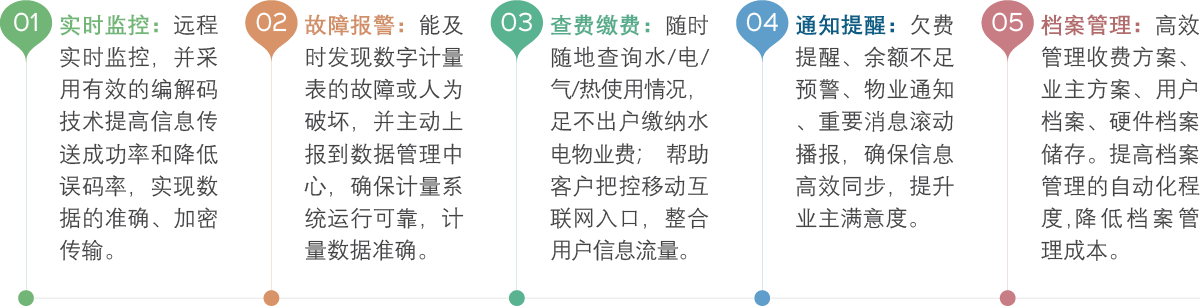广东赫奕信息科技有限公司 广东赫奕 赫奕